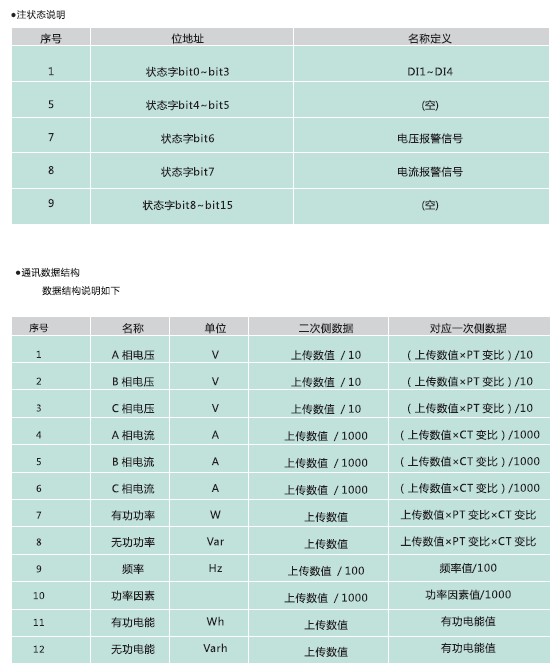 SY2000 系列多功能網絡儀表/多功能液晶表