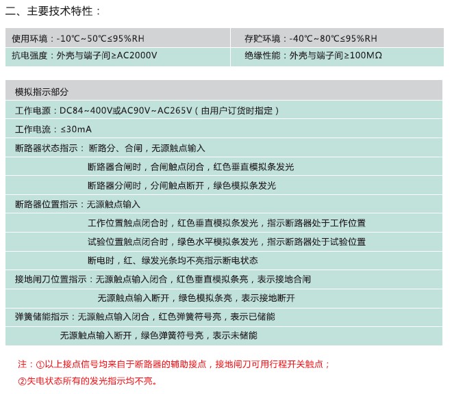 SY2801 開關(guān)狀態(tài)指示儀